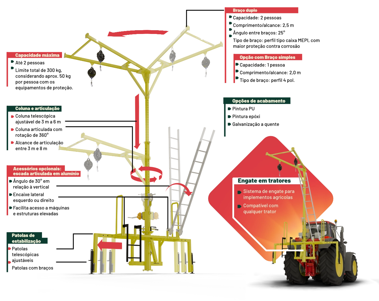 Especificações técnicas do PAMG AGRO: capacidade máxima para 2 pessoas, opção com braço duplo para 2 pessoas, opção com braço simples para 1 pessoa e engate para implementos agrícolas.